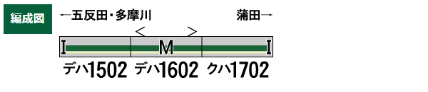 東急電鉄1000系（1500番代・従来型スカート）3両編成セット（動力付き）