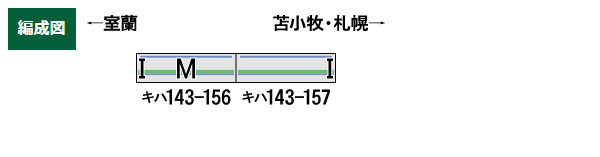 JR北海道キハ143形(室蘭線・156+157) 2両編成セット(動力付き)
