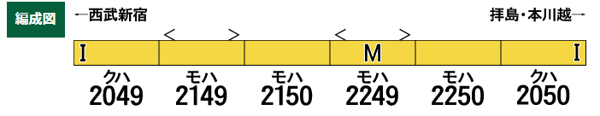 西武新2000系(後期形・新宿線・2049編成・行先点灯)6両編成セット(動力付き)