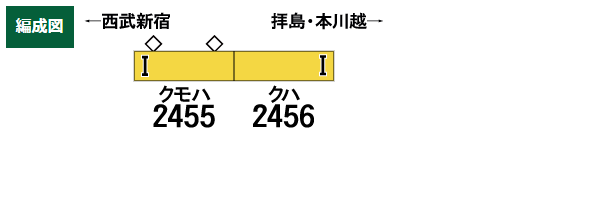 西武新2000系(後期形・新宿線・2455編成・行先点灯)増結用先頭車2両セット(動力無し)