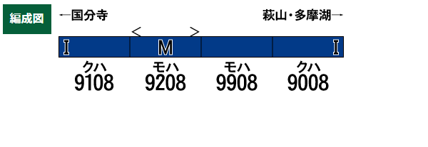 西武9000系(多摩湖線・紺色)4両編成セット(動力付き)