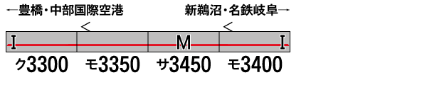 名鉄3300系(1・2次車・旧塗装)基本4両編成セット(動力付き)