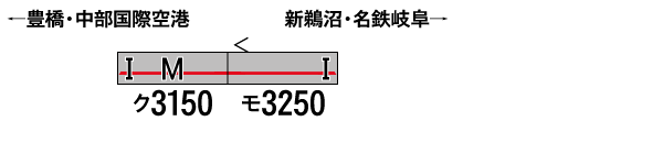名鉄3150系(2次車・旧塗装)基本2両編成セット(動力付き)