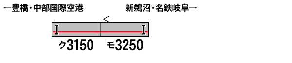 名鉄3150系(2次車・旧塗装)増結2両編成セット(動力無し)