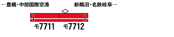 名鉄7700系(7711編成・復活白帯)2両編成セット(動力無し)