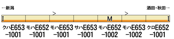 E653系1000番代いなほ(行先選択式)7両編成セット(動力付き)