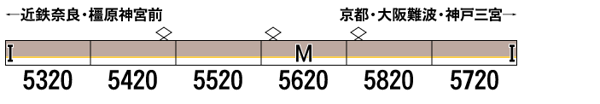 近鉄5820系(奈良線・行先点灯仕様Ⅱ)6両編成セット(動力付き)
