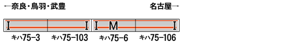 JRキハ75形(1次車・原形スカート)4両編成セット(動力付き)