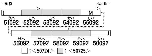 東武50090型「池袋・川越アートトレイン(ロングシートモード)」増結用中間車6両セット(動力無し)