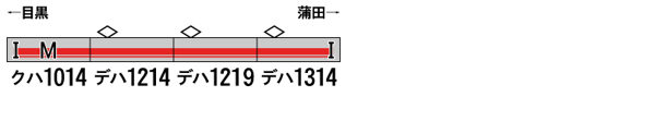 東急電鉄1000系(1014編成・目蒲線)4両編成セット(動力付き)