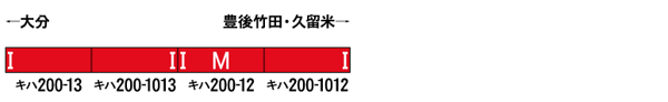 JR九州キハ200形(赤色・13+1013+12+1012)4両編成セット(動力付き)